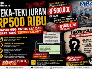 Menelusuri Dugaan Iuran Rp500 Ribu Per Dapur di Paguyuban MBG Pemalang